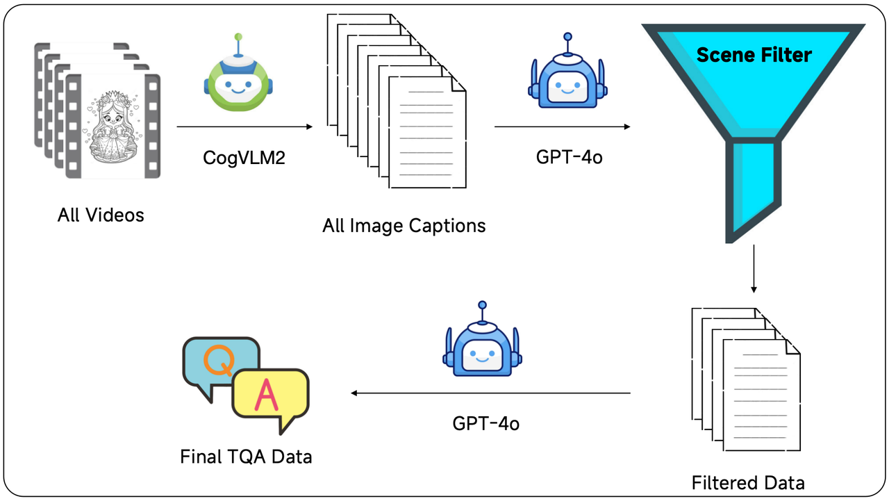 data-composition